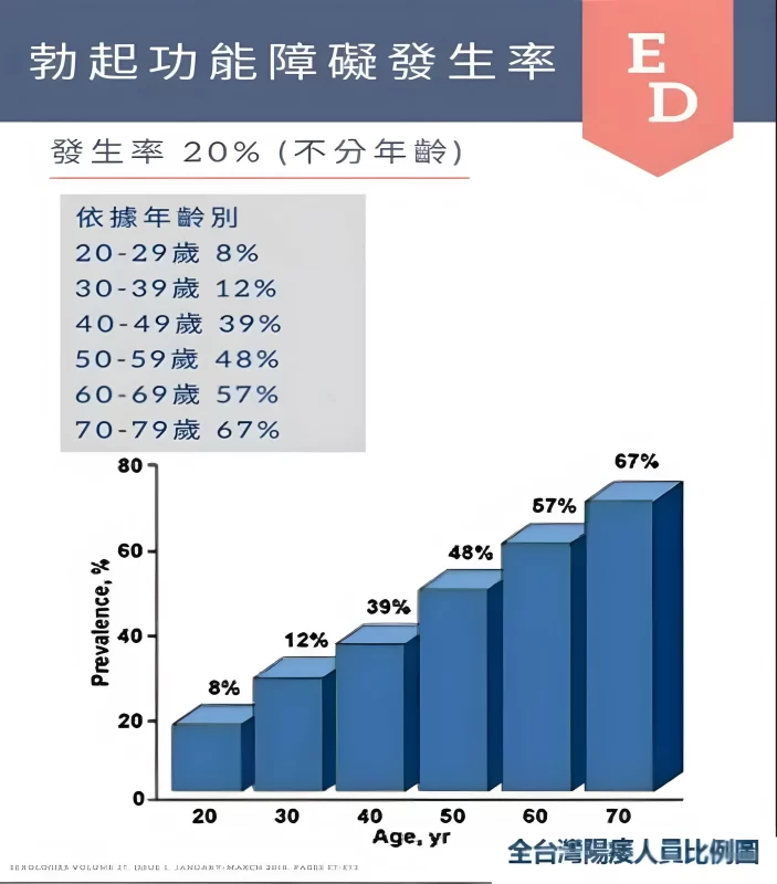 台灣ED藥局